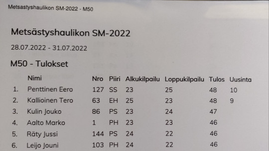SM2022 Metsästyshaulikko - M50 tulokset